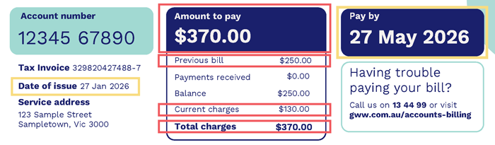 A screenshot showing the important parts of the standard GWW bill