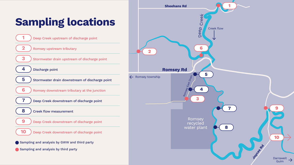 A map showing the Romsey Deep Creek sampling locations