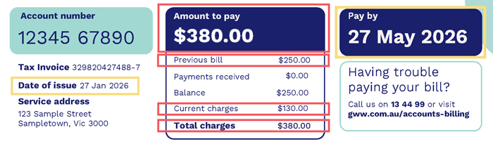 A screenshot showing the important parts of the standard GWW bill