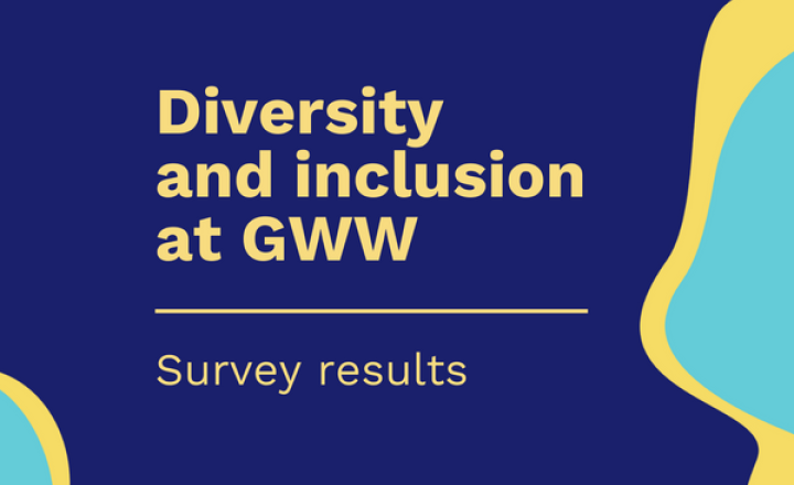 An image with the text "Diversity and inclusion at GWW - Survey Results"